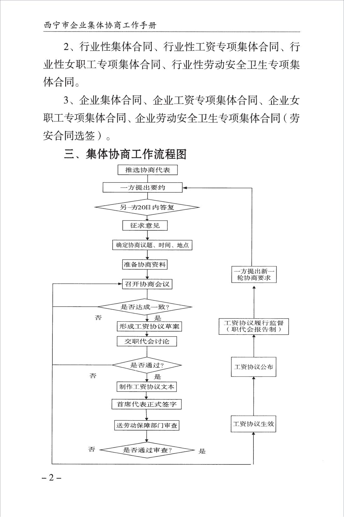 西宁市企业集体协商工作手册_04.jpg