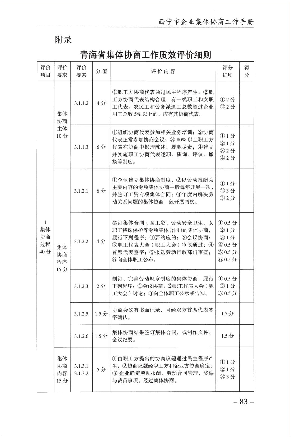 西宁市企业集体协商工作手册_85.jpg